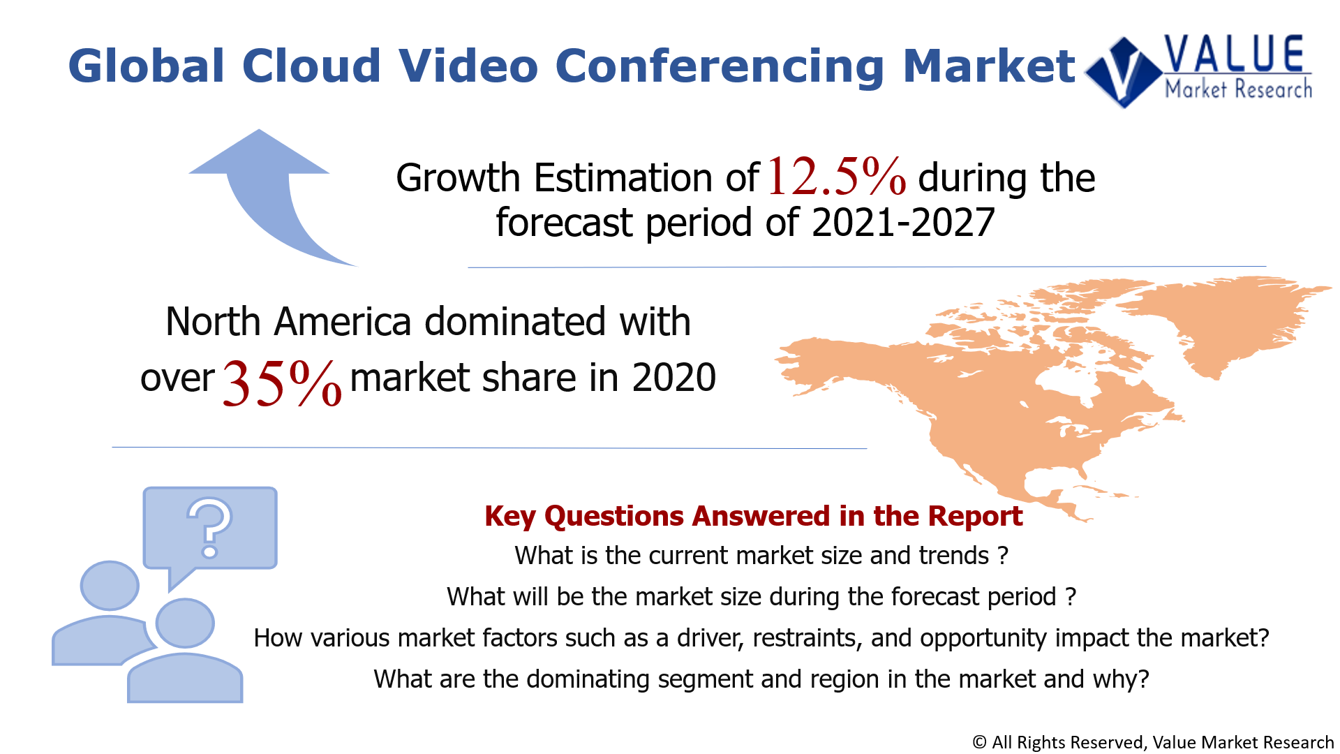Global Cloud Video Conferencing Market Share